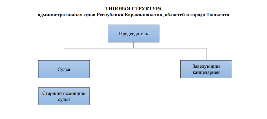 Создание административных судов. Административно-юстиционные отношения — это:. Формы защиты местного самоуправления. Система территориальных судов. Иерархия административных судов.