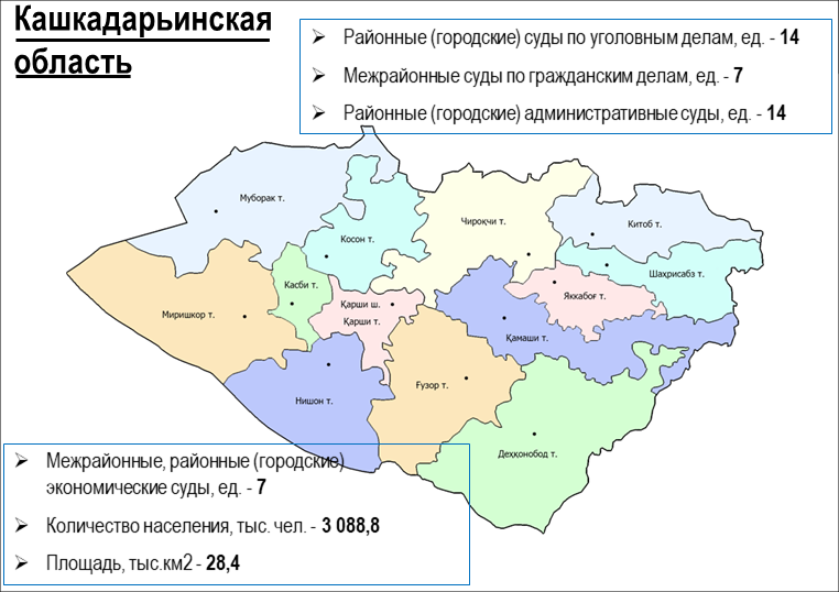 Ташкентская область узбекистан районы. Узбекистан карта областей Кашкадарья.