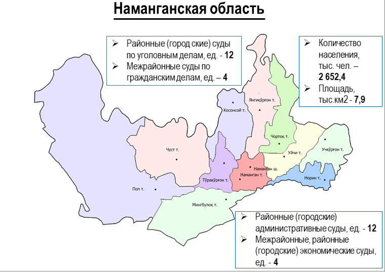 Наманганская область города